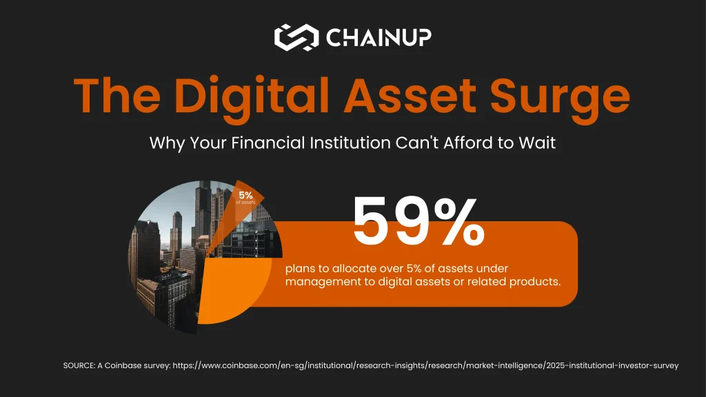 The Digital Asset Surge: Why Your Financial Institution Can't Afford to Wait