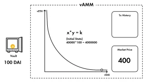 automated-market-maker