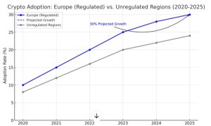 crypto-adoption-graph