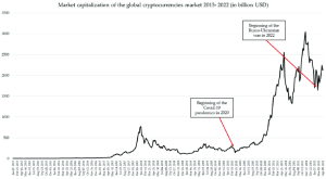 growing-crypto-custody-concerns