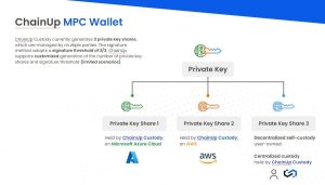 how-mpc-wallet-work