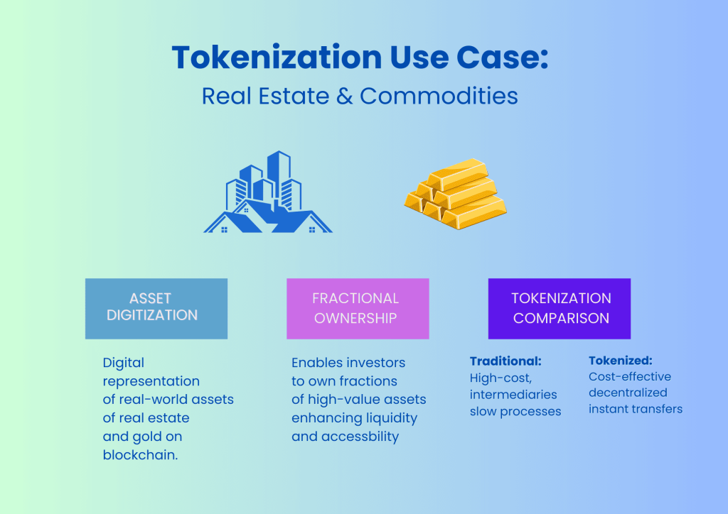 tokenization-use-cases