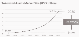 tokenized-assets-market-size