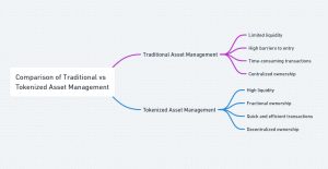 traditional-vs-tokenized-asset-management