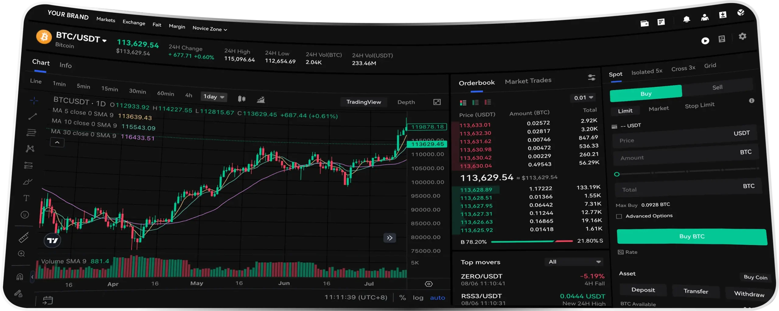 ChainUp Saas UI crypto exchange 1 scaled