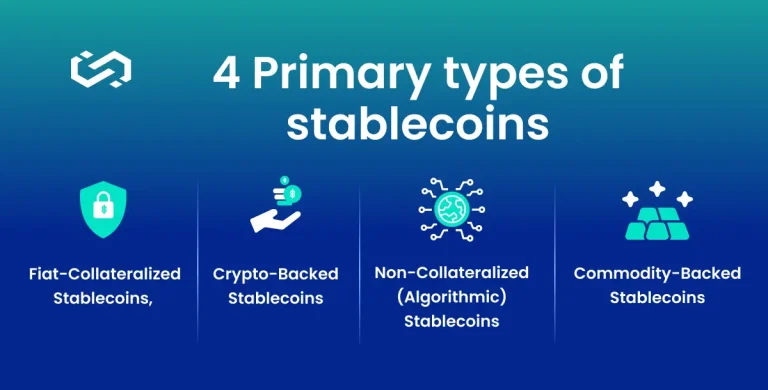 Stablecoins: Meaning, How They Work, and Types 2 stablecoins-types