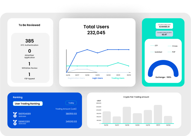 Digital Assets Exchange CEX 5 Group 1312319637