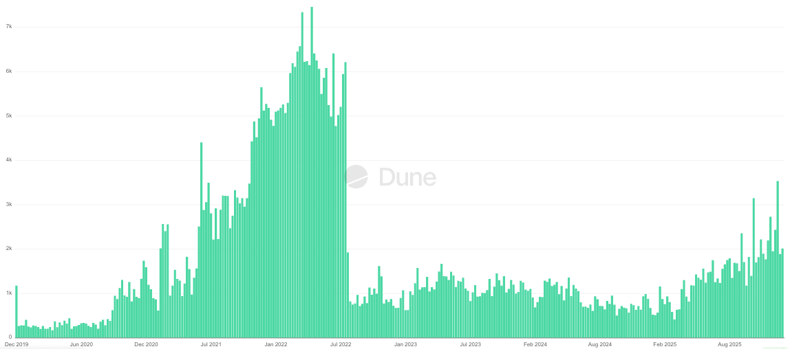 On-Chain Privacy - The Turning Point 4 image 2