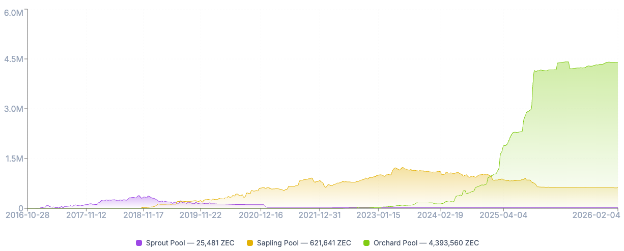 On-Chain Privacy - The Turning Point 5 image 3