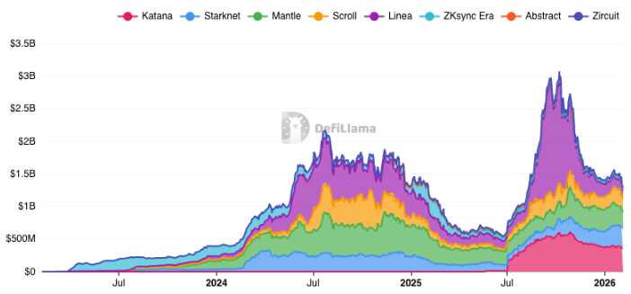 On-Chain Privacy - The Turning Point 6 image 4