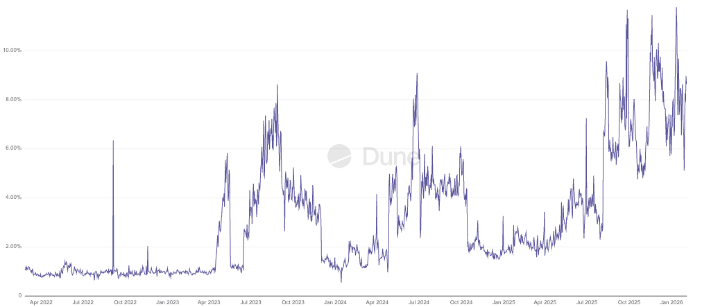 On-Chain Privacy - The Turning Point 7 image 5