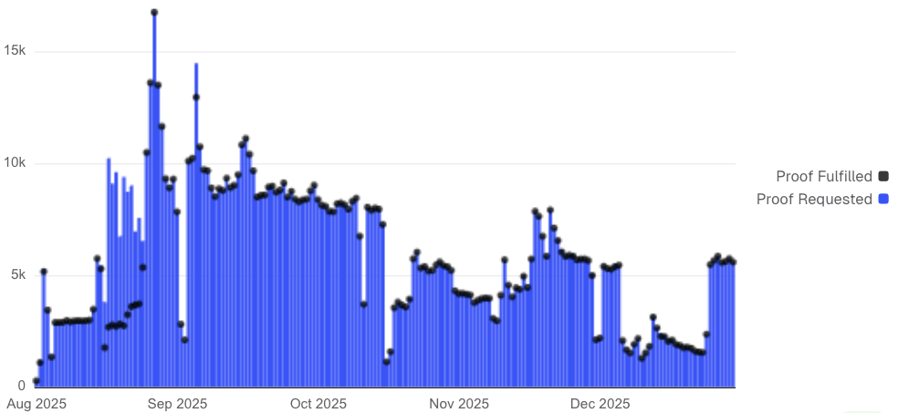 On-Chain Privacy - The Turning Point 9 image 6