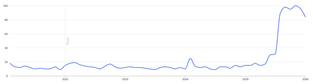 On-Chain Privacy - The Turning Point 10 image 7