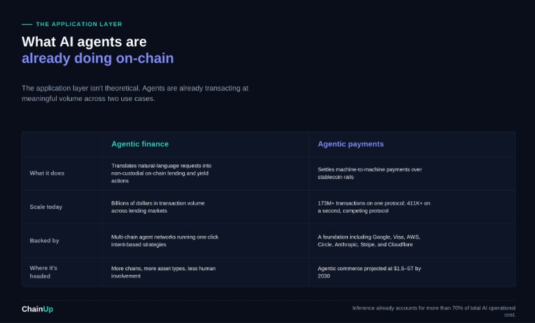 What is Decentralized AI? Inside the Infrastructure and Financial Stack Powering On-Chain Agents 4 Decentralized AI Agent Applications